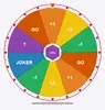 Roda da Fortuna 422bet